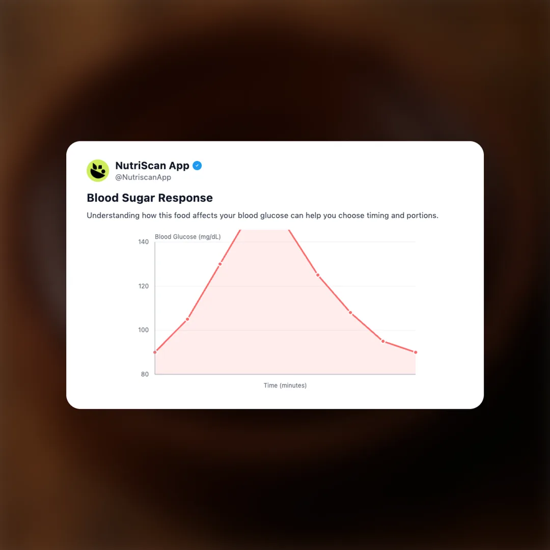 chocolate-pastry social card 5