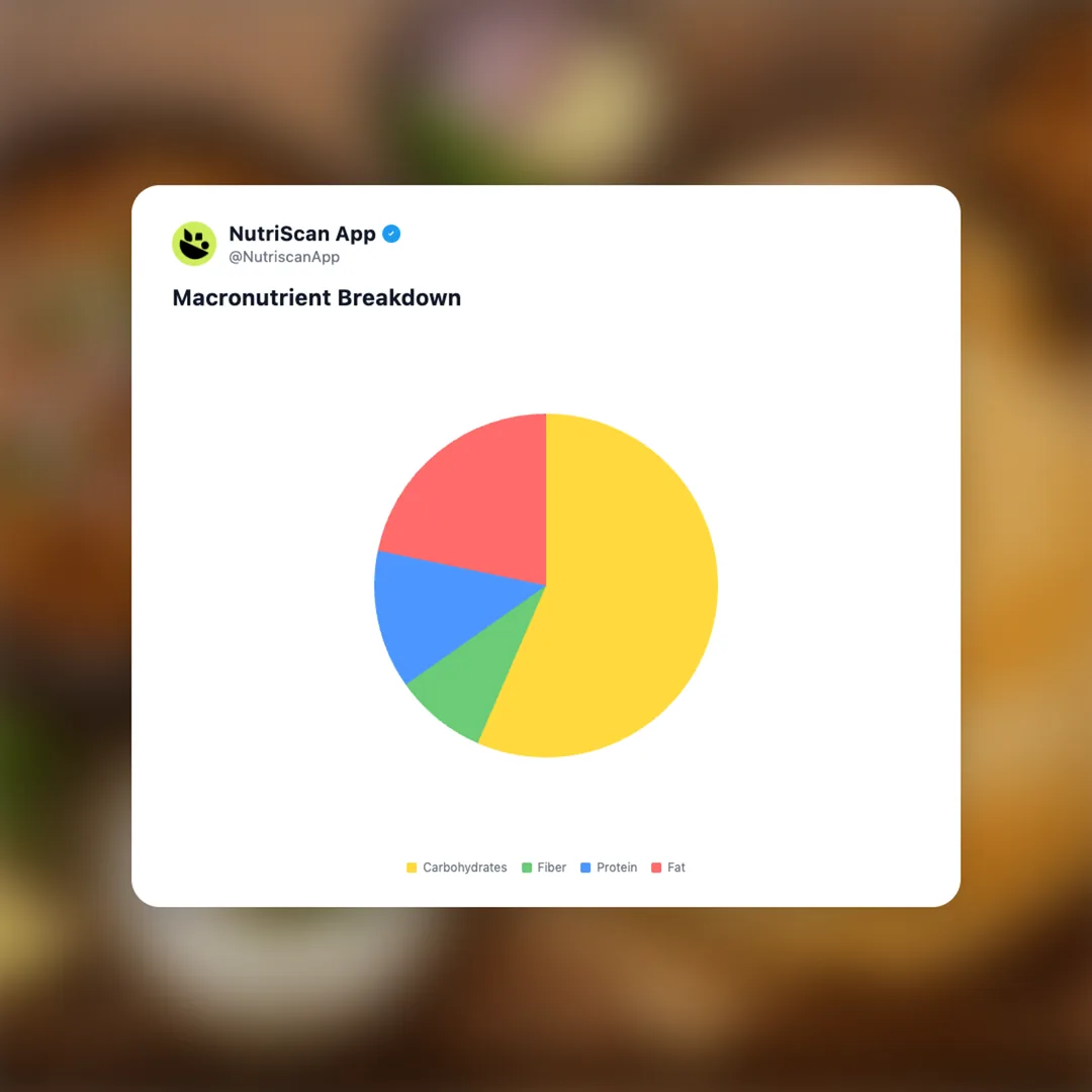 chole-bhature social card 3