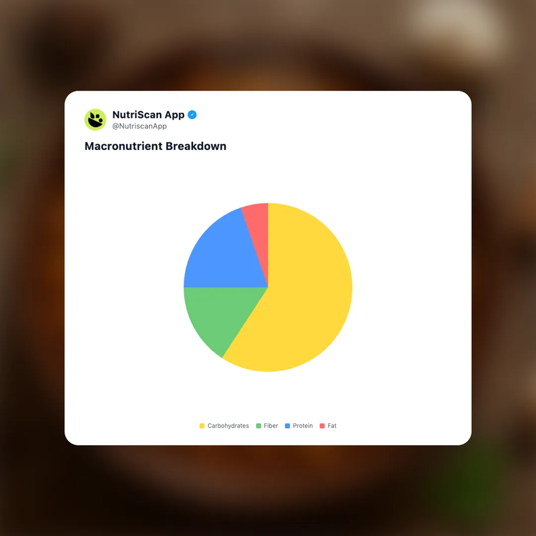 chole-chickpeas social card 3