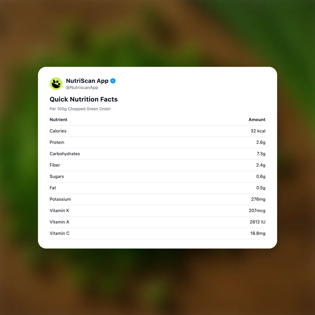 chopped-green-onion social card 2