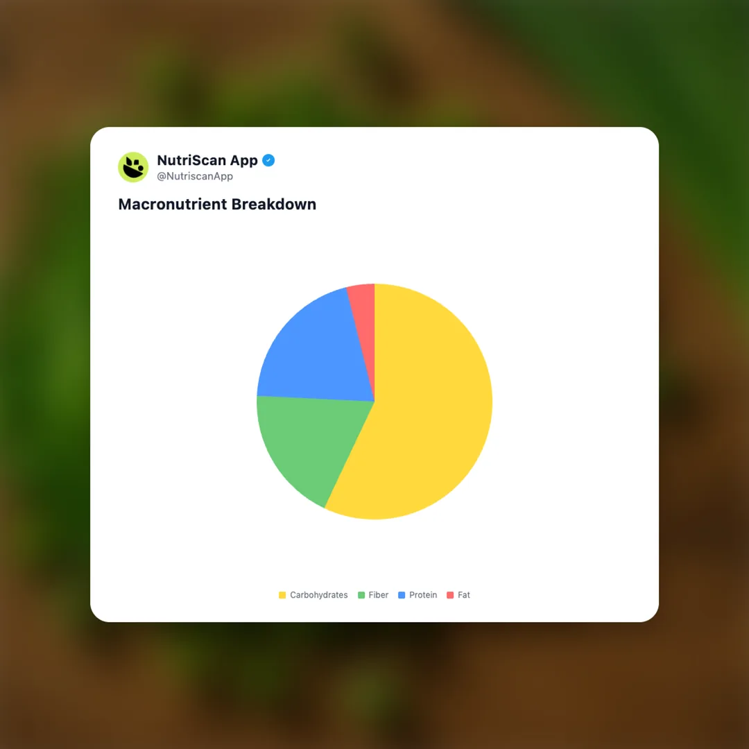 chopped-green-onion social card 3