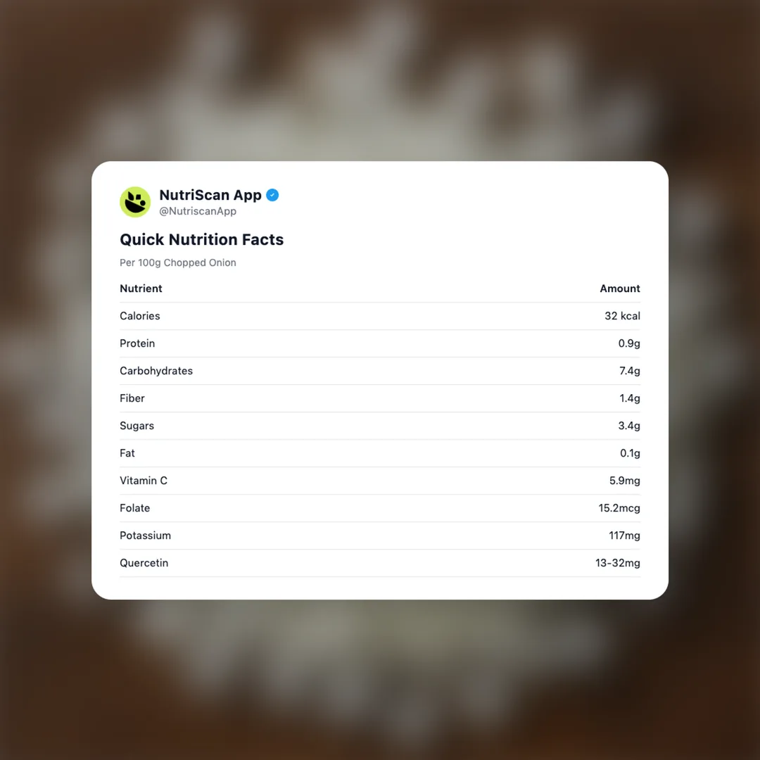 chopped-onion social card 2