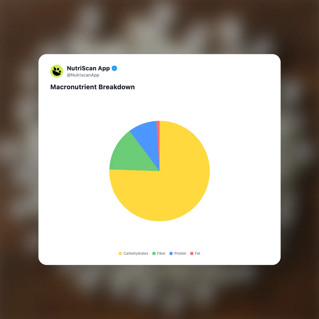 chopped-onion social card 3