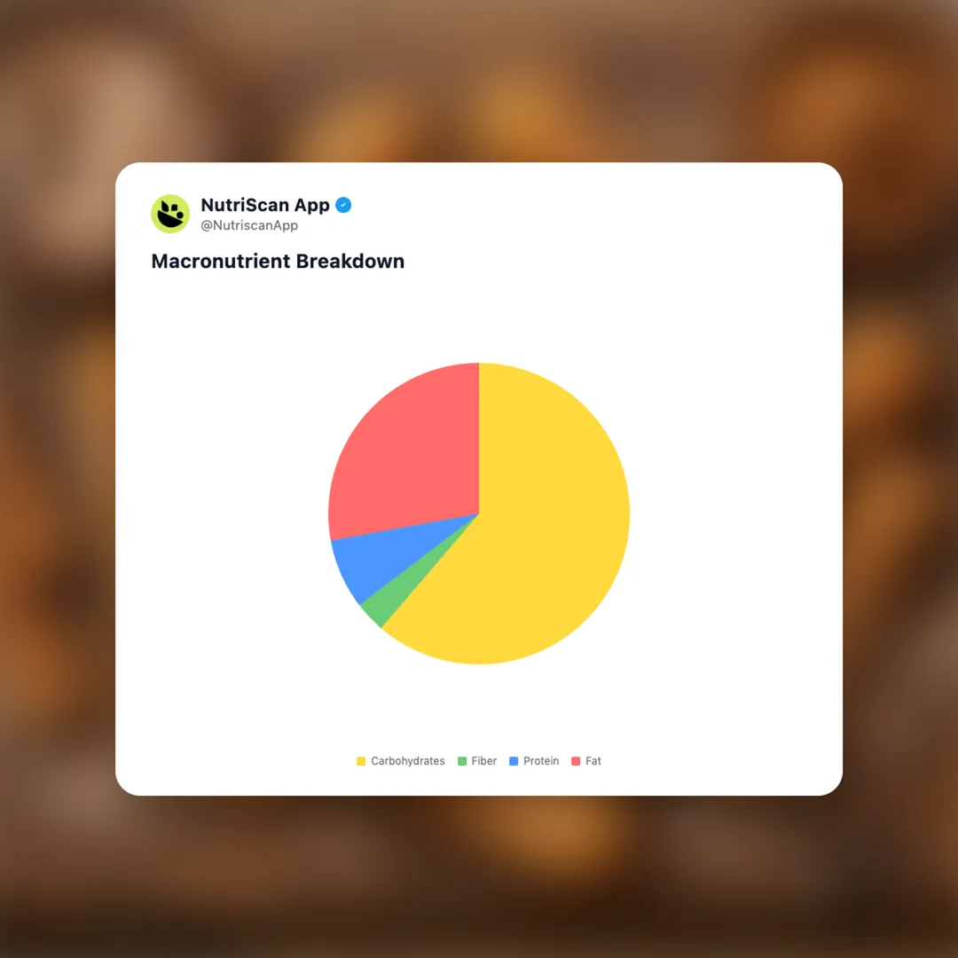 churros social card 3