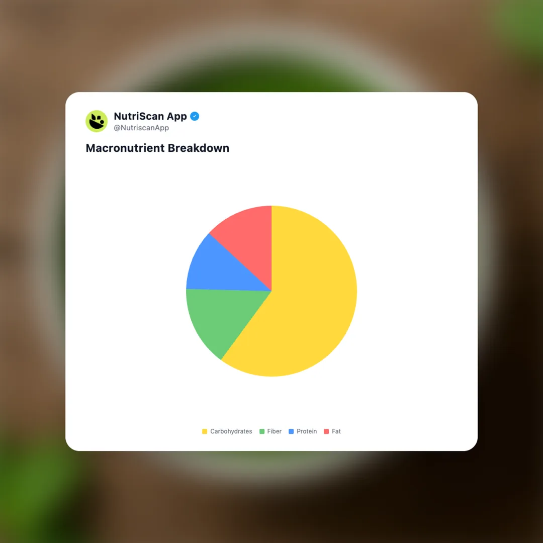 chutney social card 3