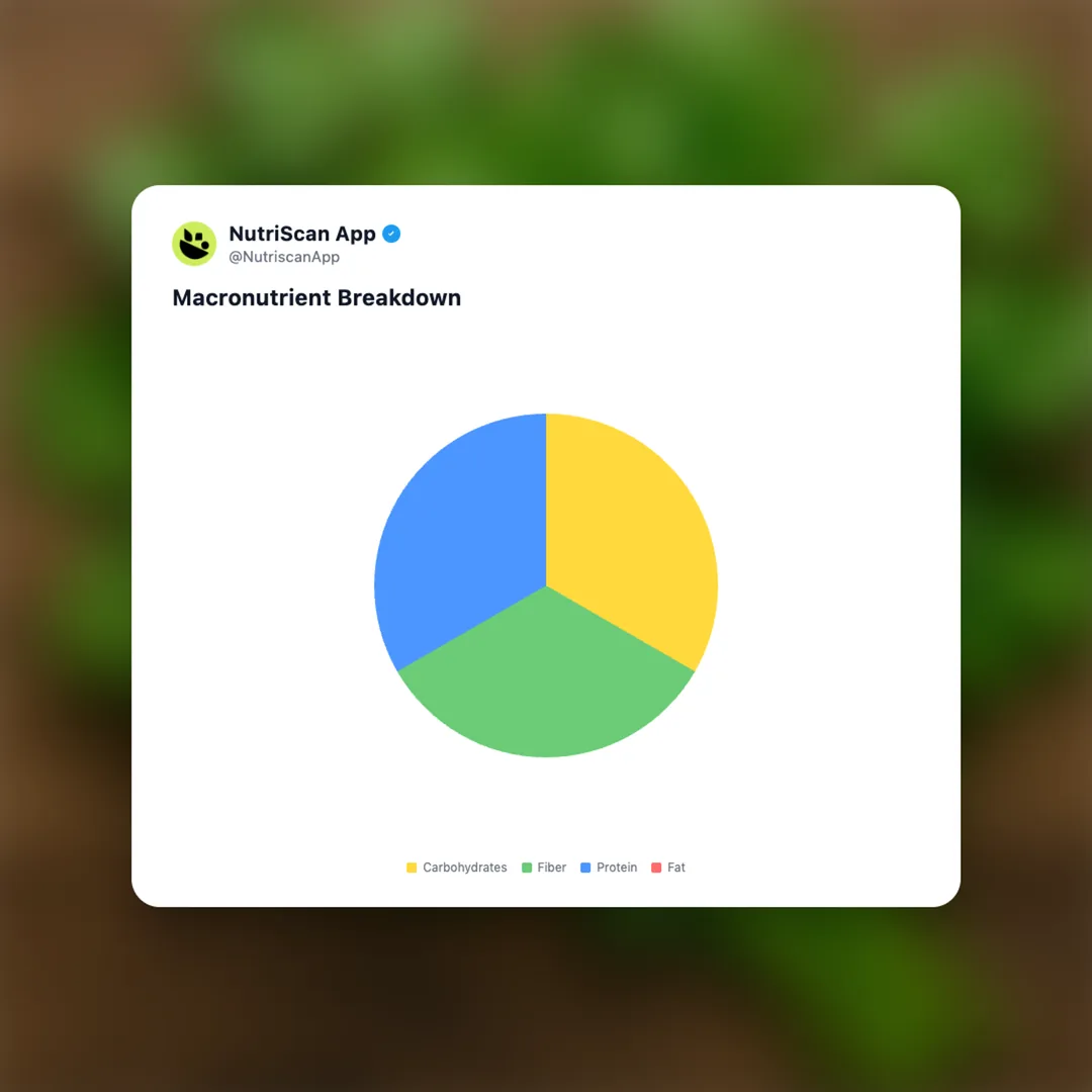 cilantro social card 3