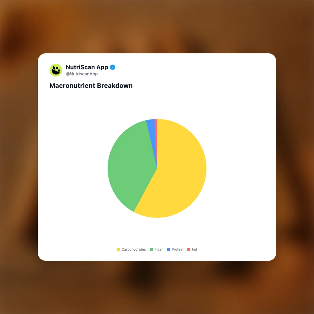 cinnamon social card 3