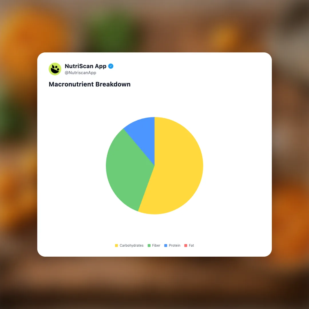 cloudberry-nordic social card 3