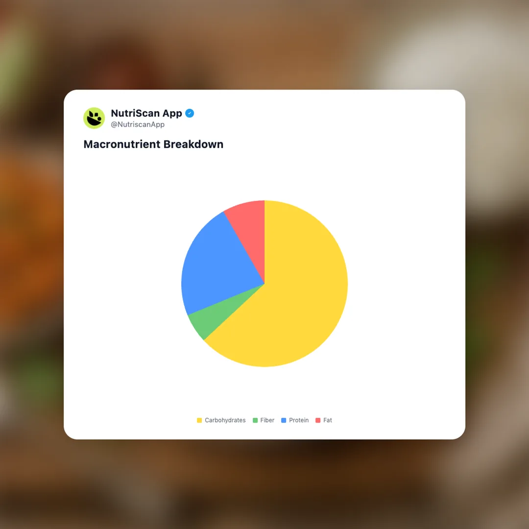 co-op-good-fuel-chicken-penang-curry social card 3