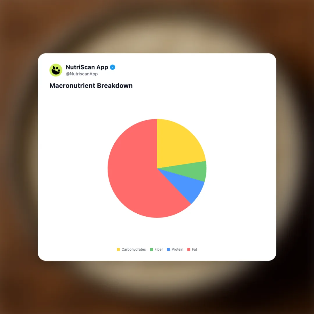 coconut-chutney social card 3