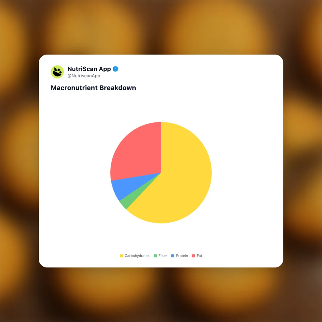 coconut-cookie social card 3