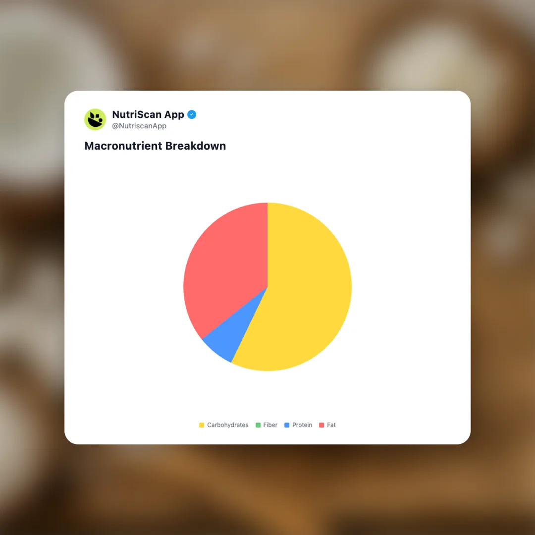 coconut-kefir social card 3