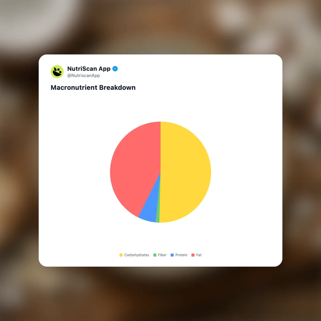 coconut-yogurt social card 3