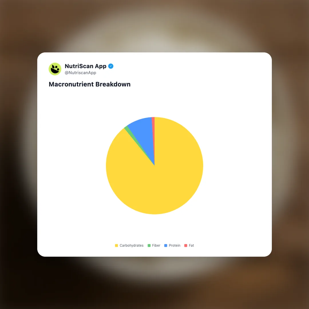 cooked-rice social card 3