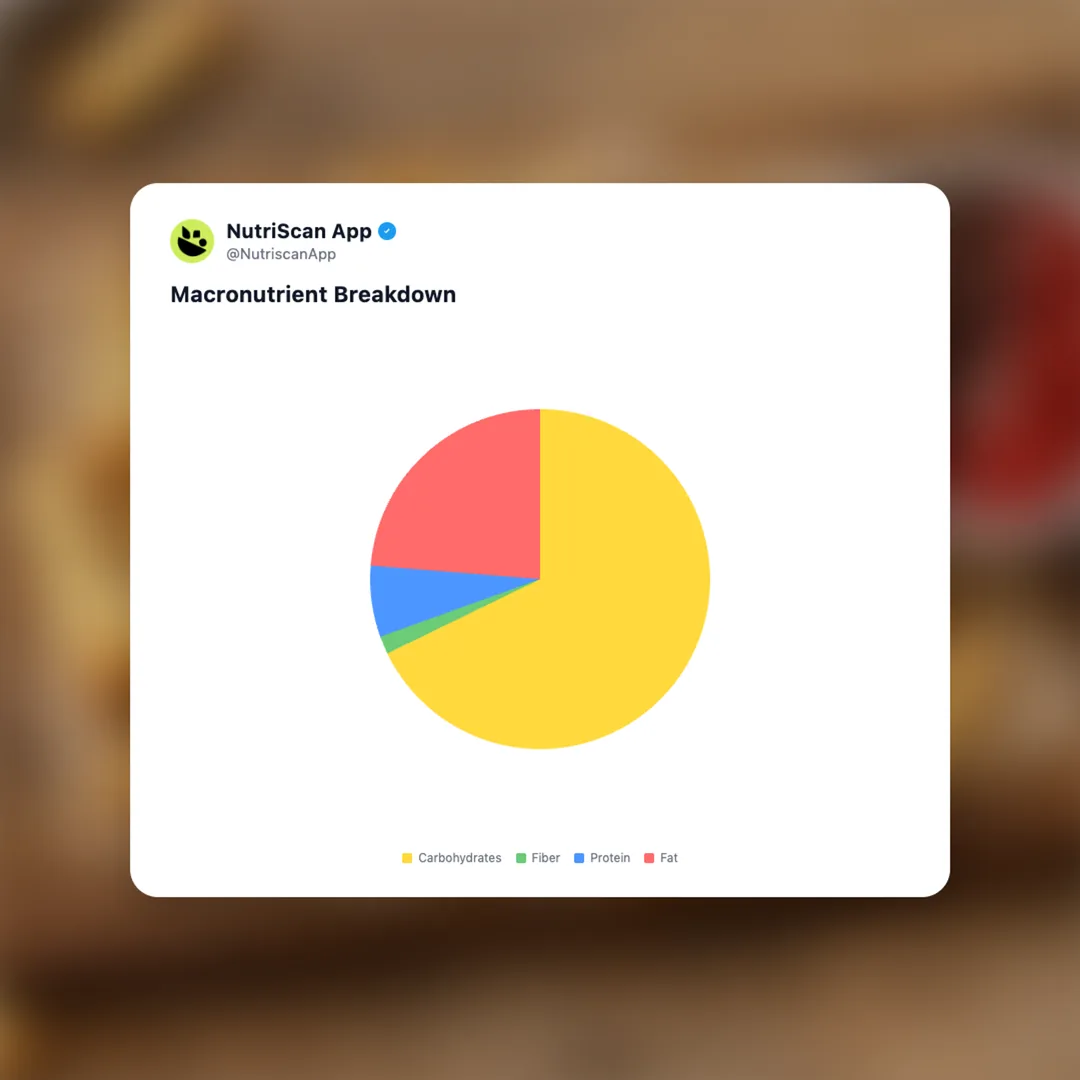 cookie-fries social card 3