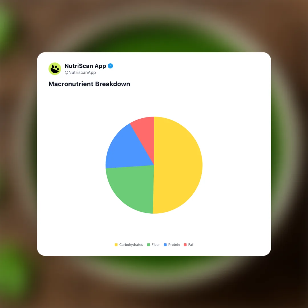 coriander-chutney social card 3