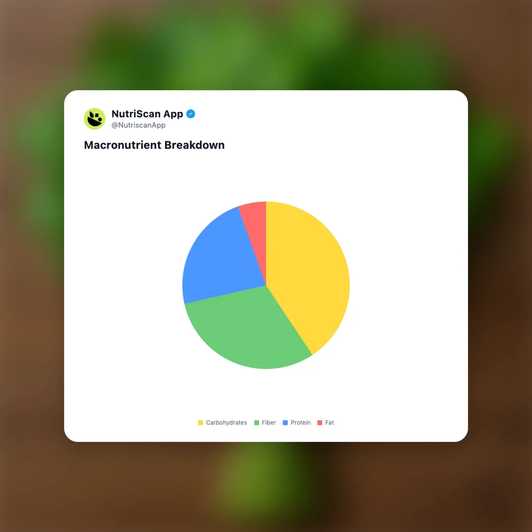 coriander social card 3