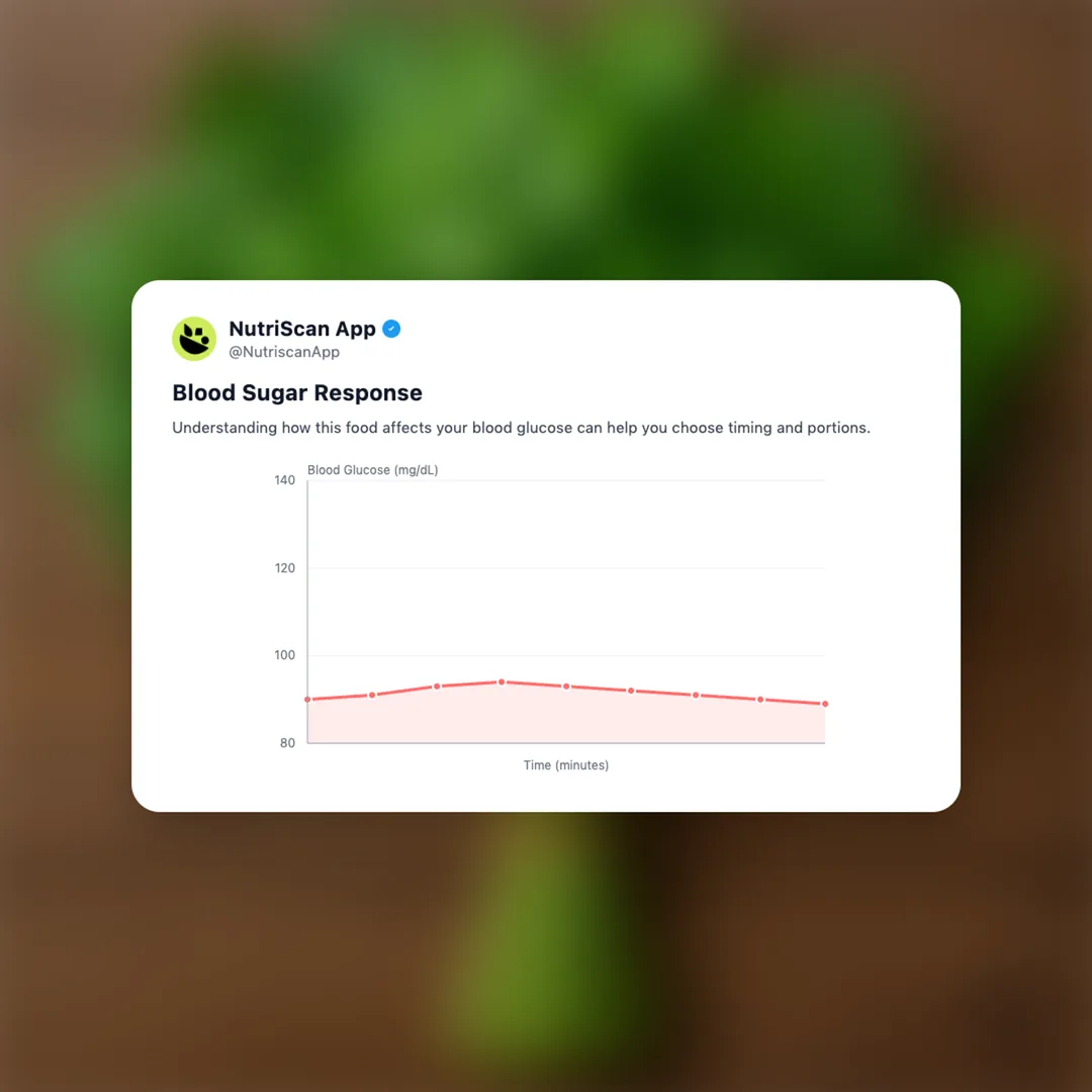 coriander social card 5