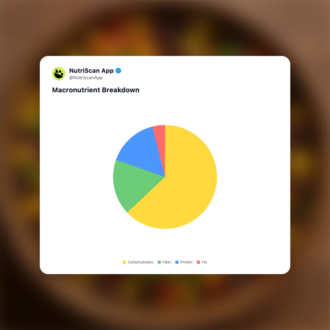 corn-black-beans social card 3