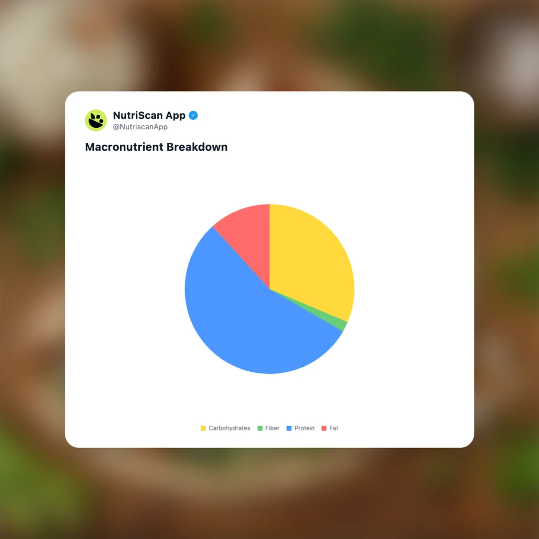 cottage-cheese-protein-wrap social card 3