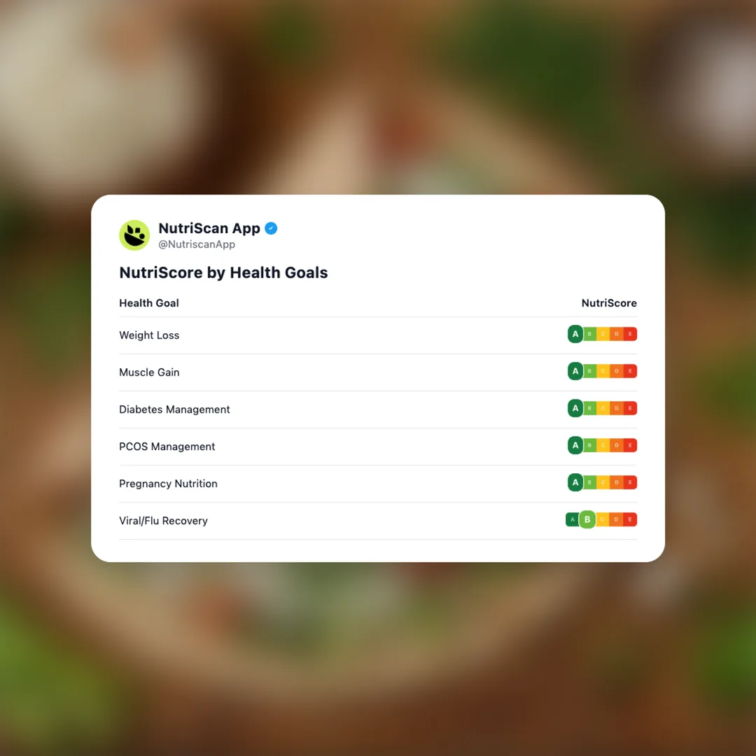 cottage-cheese-protein-wrap social card 4