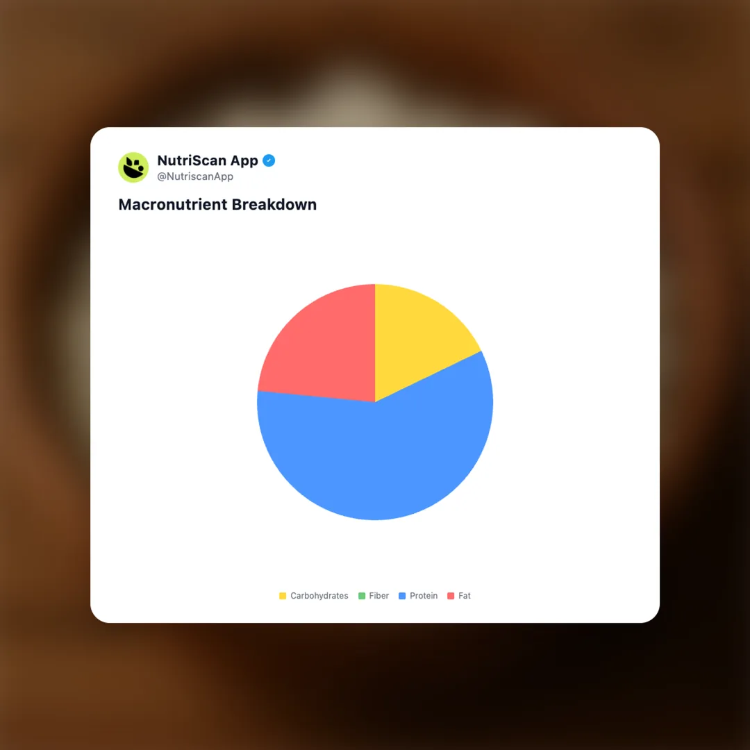 cottage-cheese social card 3