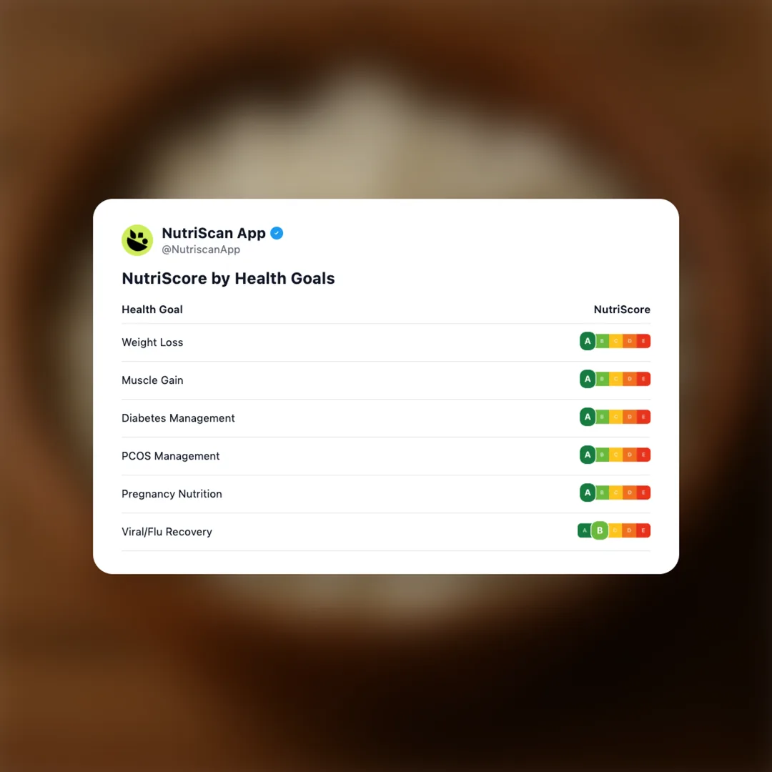 cottage-cheese social card 4