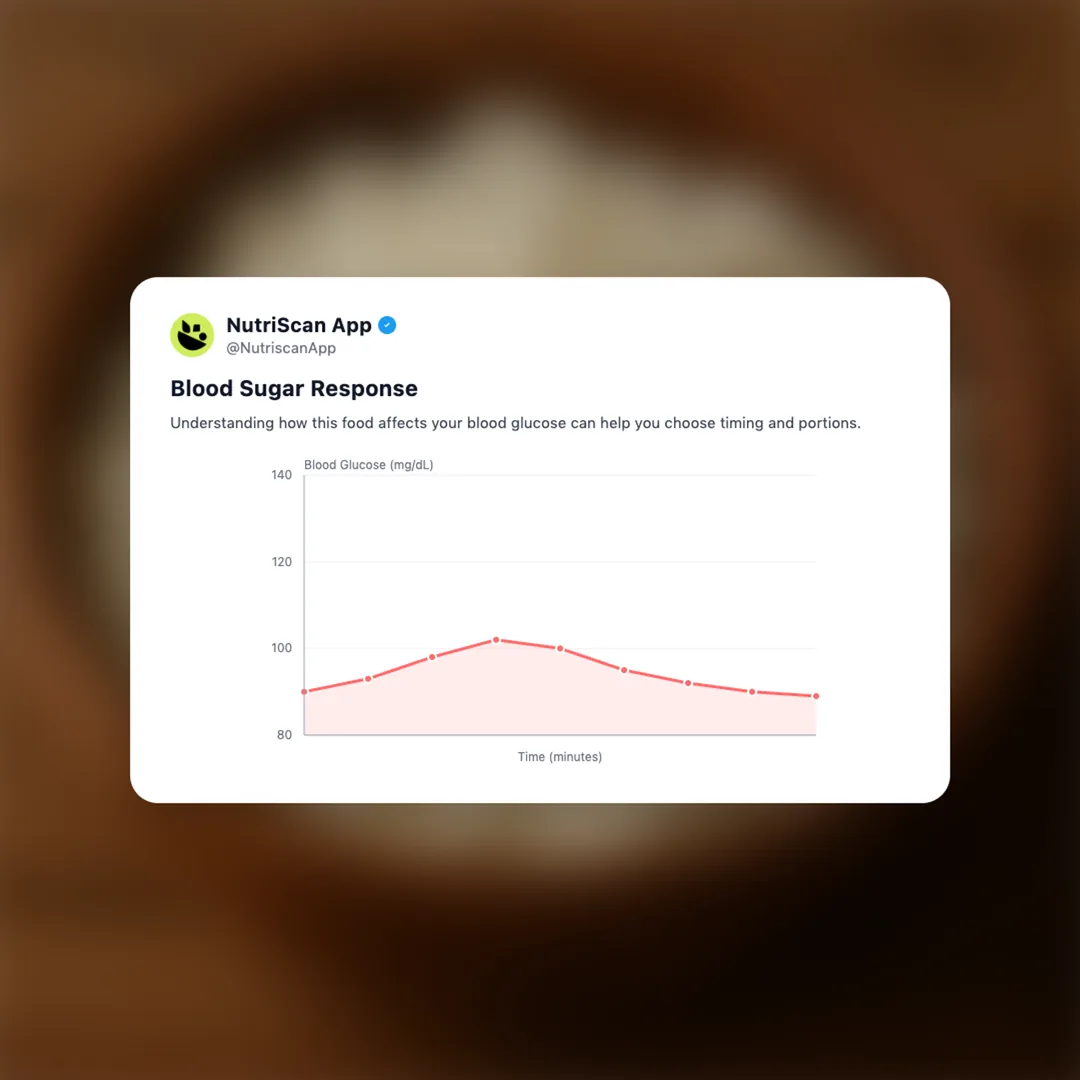 cottage-cheese social card 5