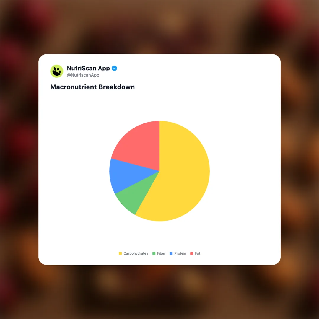 cranberries-almonds-bar social card 3