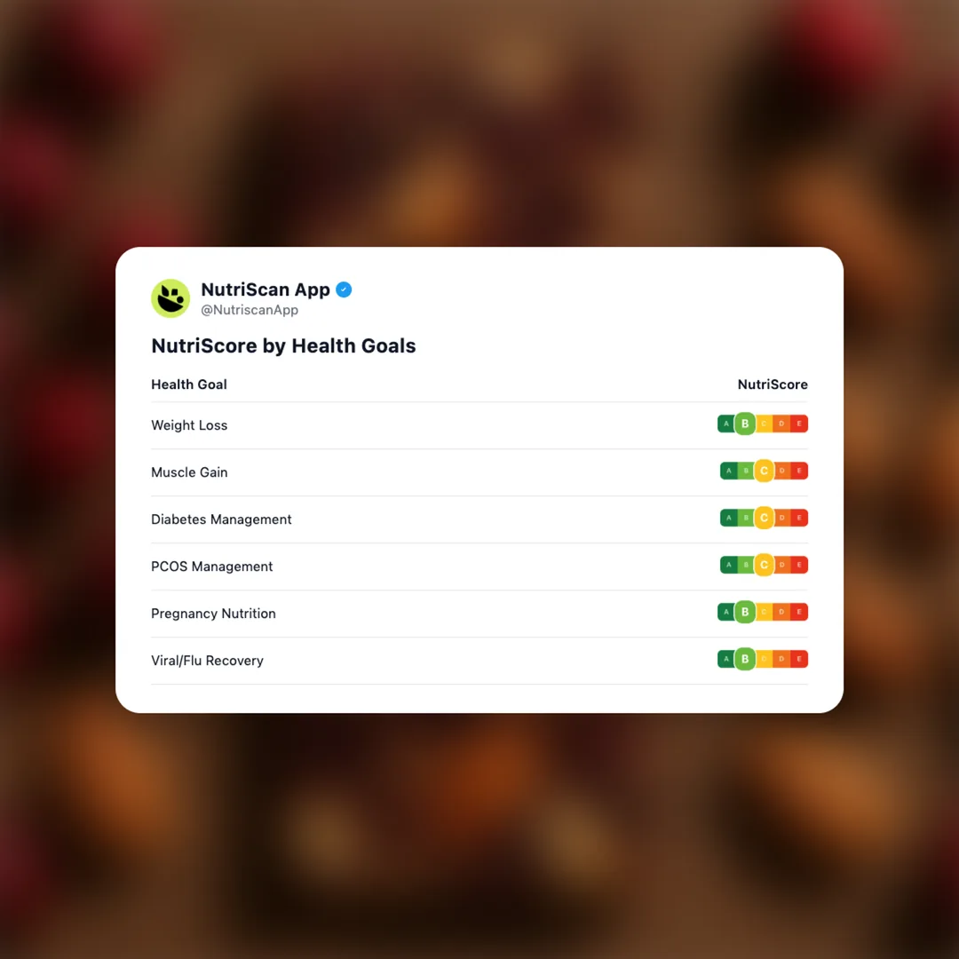 cranberries-almonds-bar social card 4