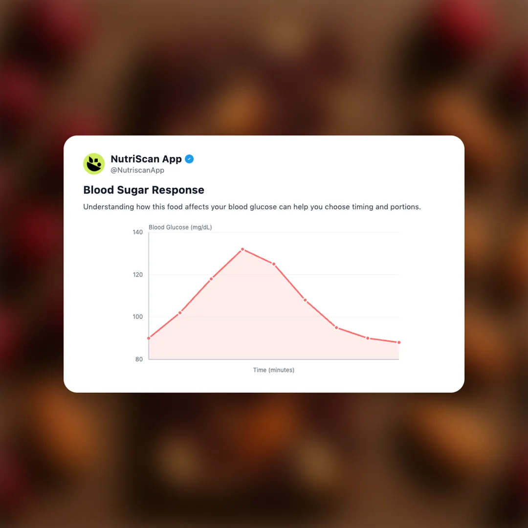 cranberries-almonds-bar social card 5