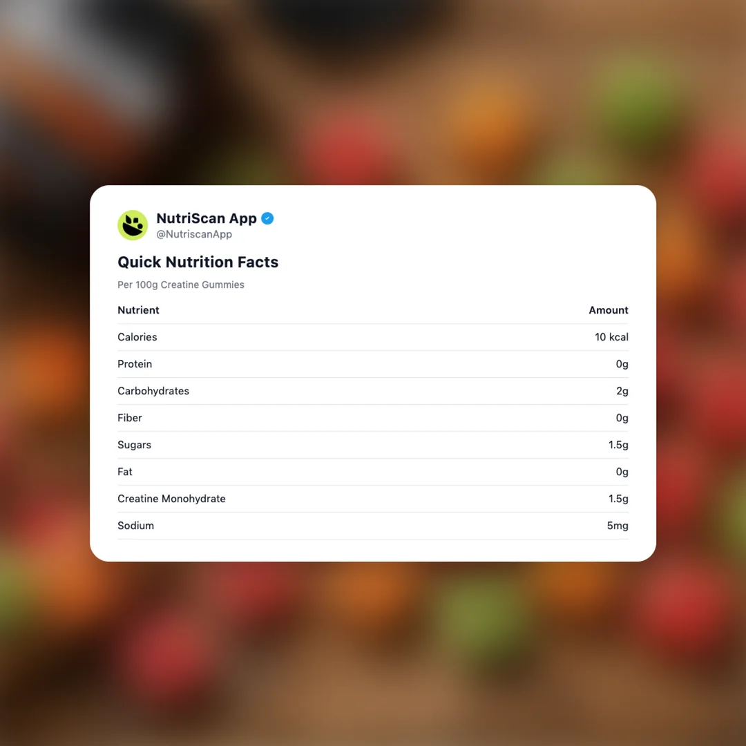 creatine-gummies social card 2