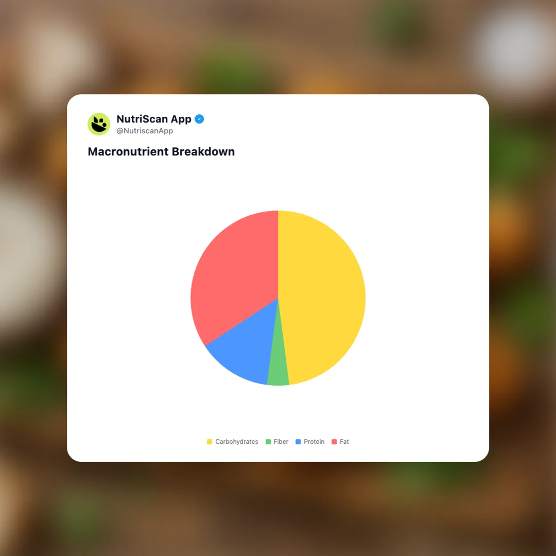 croquetas-de-boletus social card 3