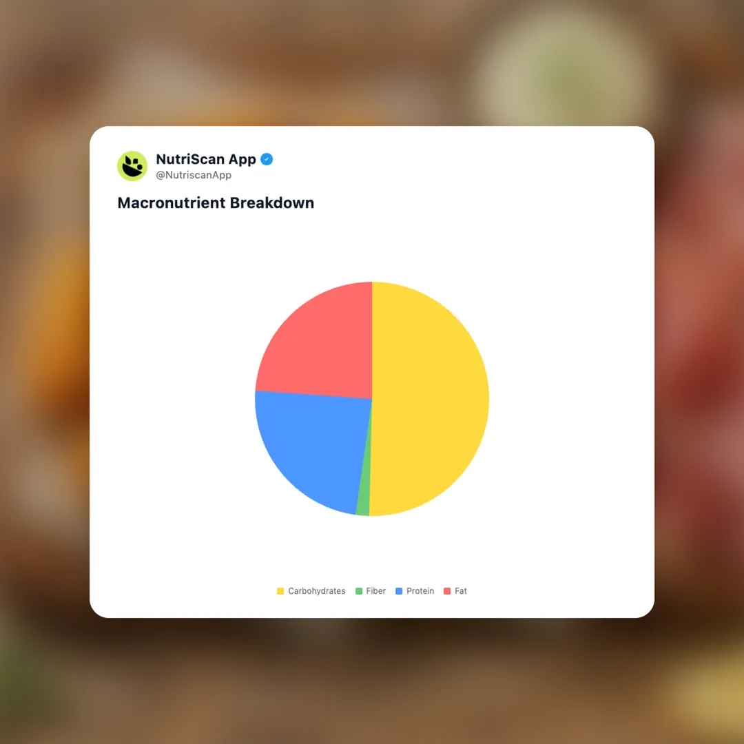 croquetas-de-jamon social card 3