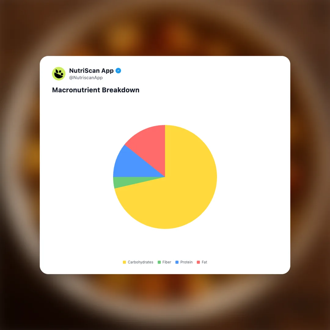 croutons social card 3