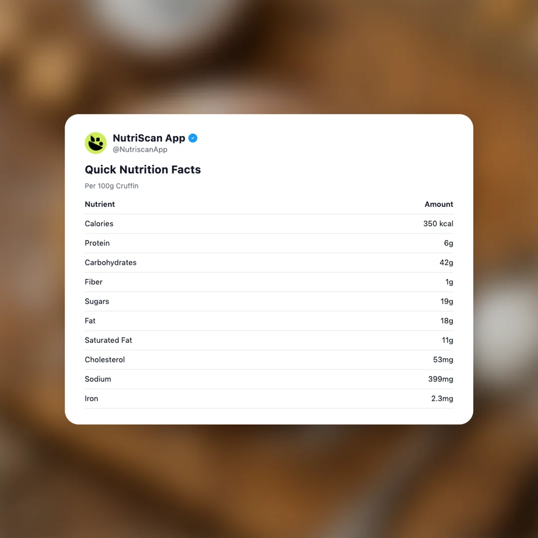 cruffin social card 2