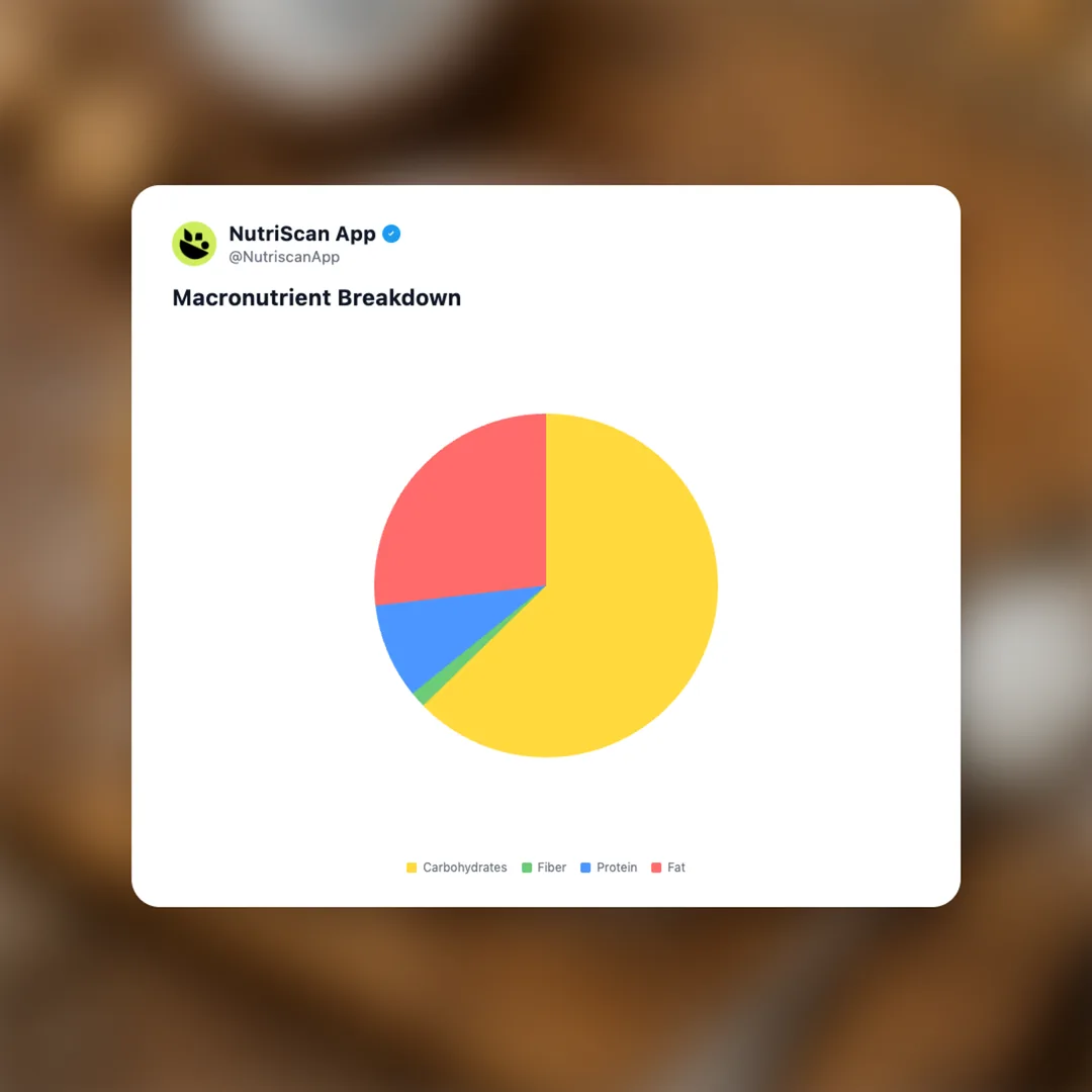 cruffin social card 3