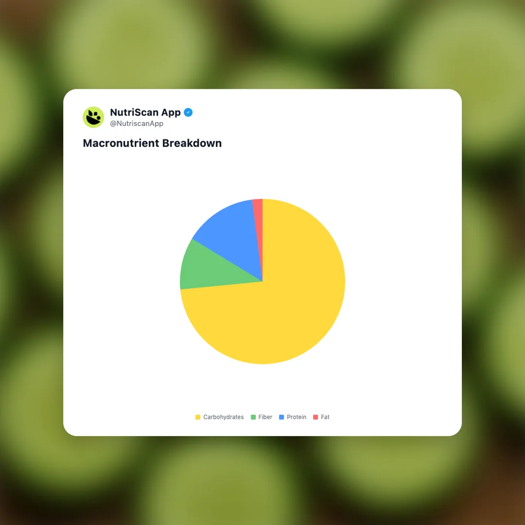 cucumber-slices social card 3