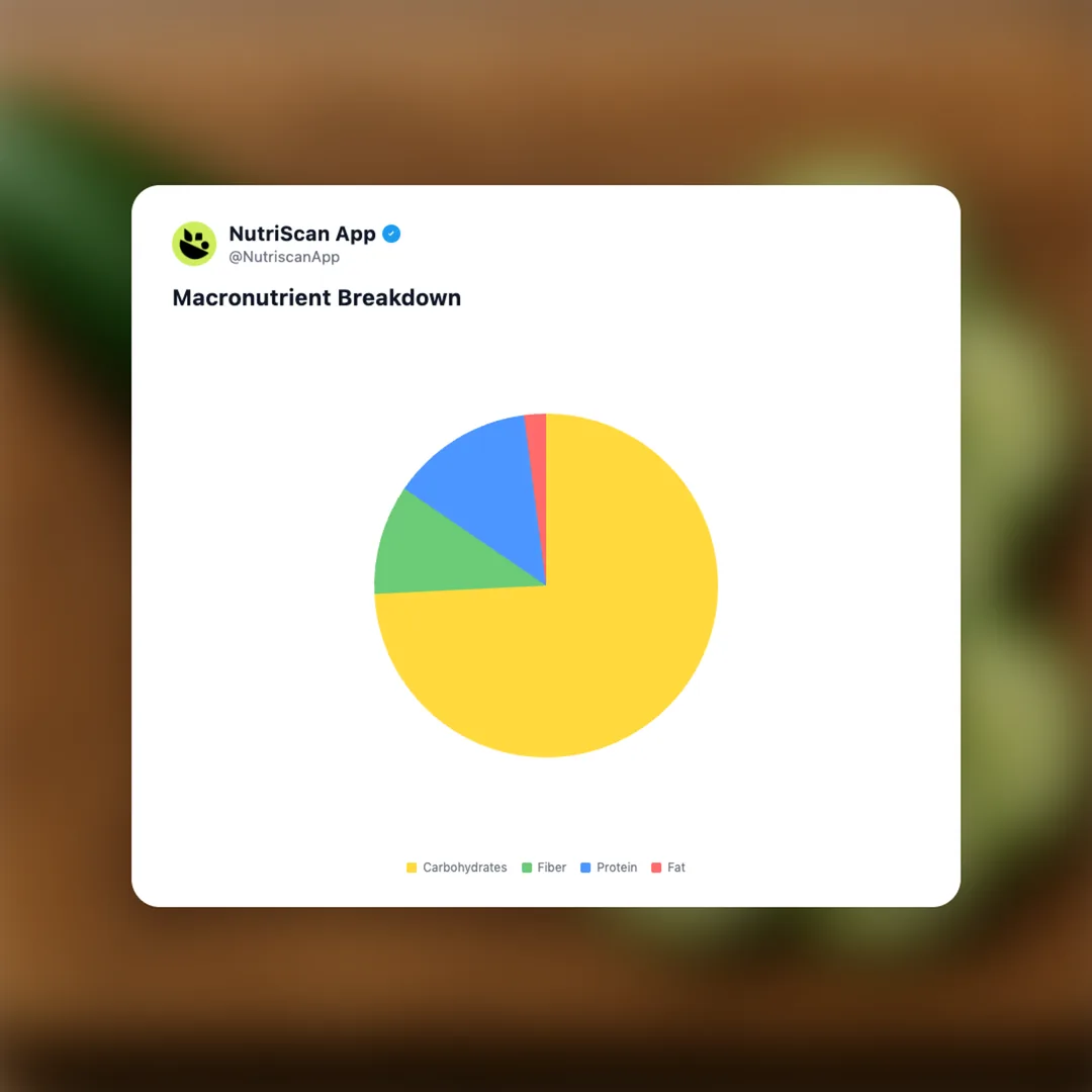 cucumber social card 3