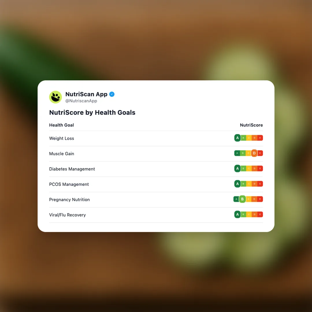 cucumber social card 4