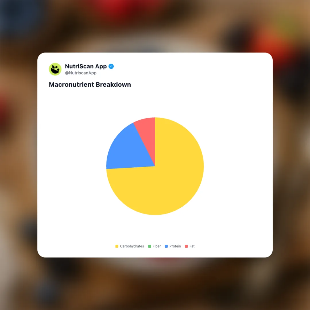 cuisinart-frozen-yogurt-diy social card 3