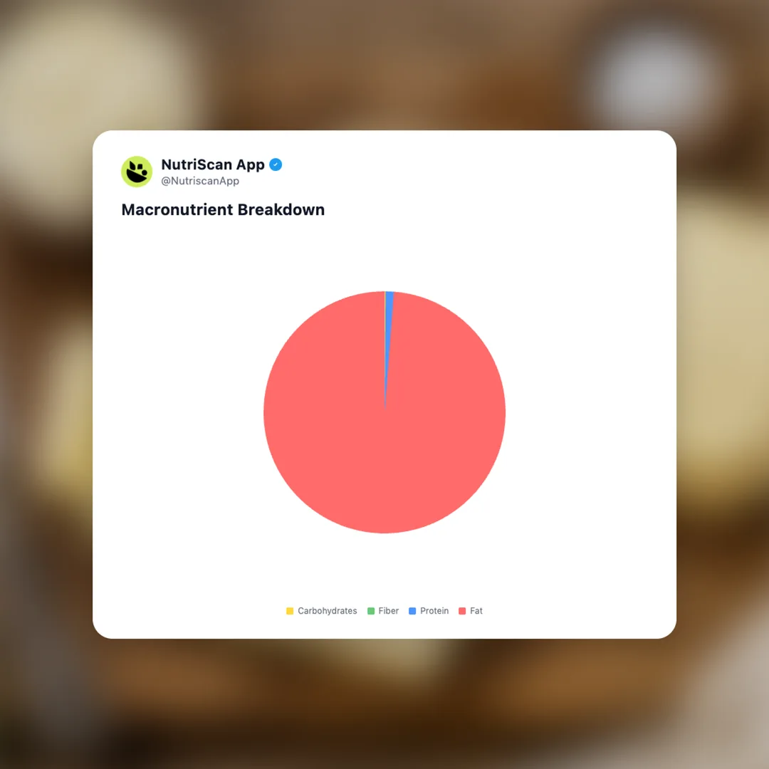 cultured-butter social card 3