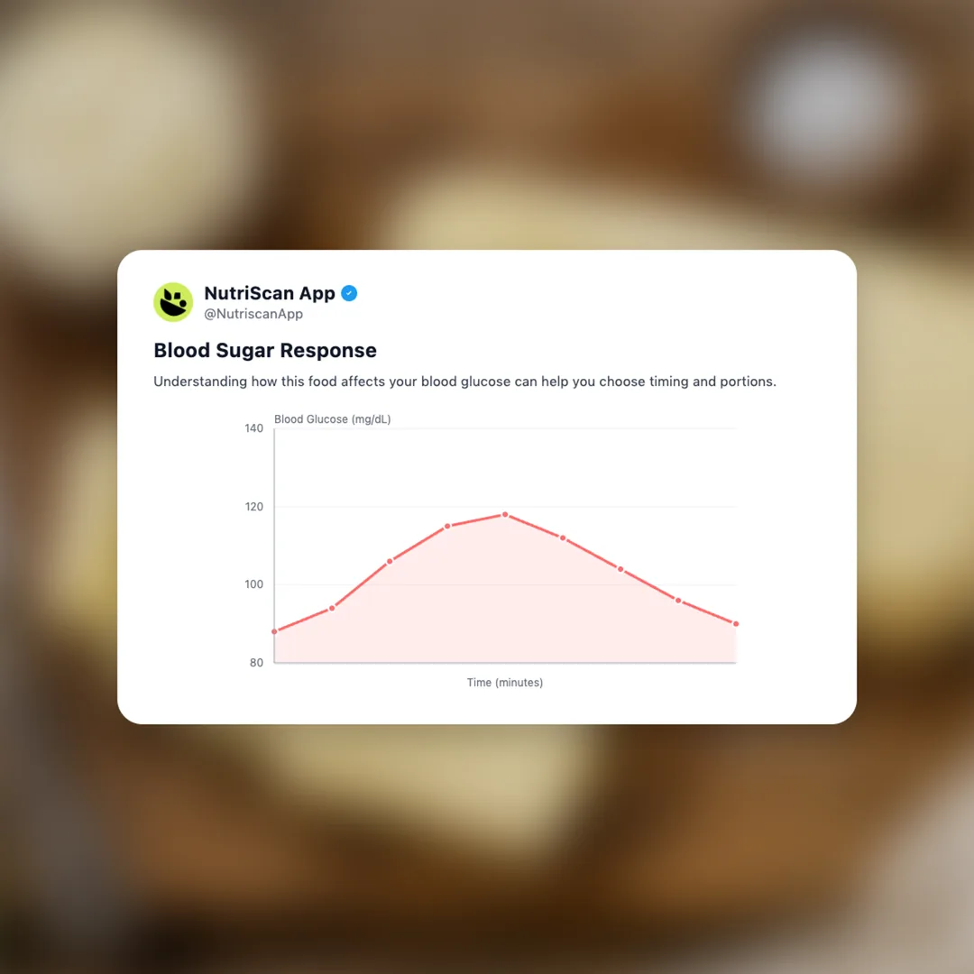 cultured-butter social card 5