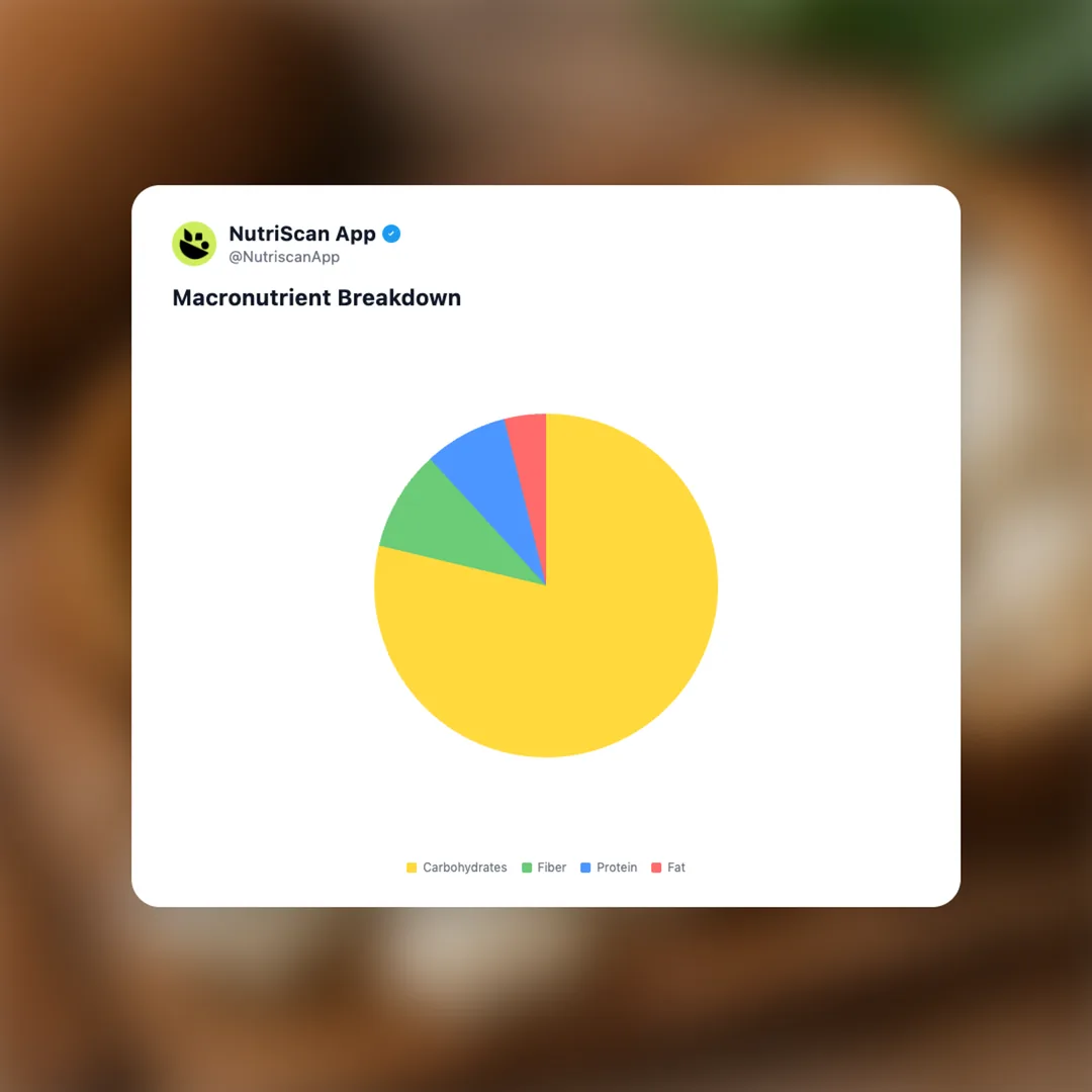 cupuacu-fruit social card 3