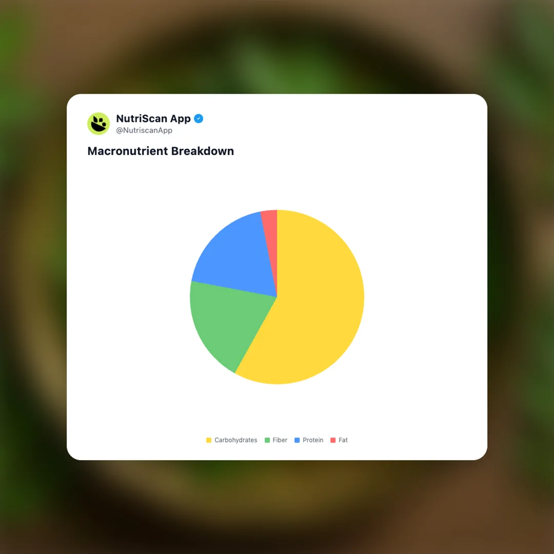 curry-leaves social card 3