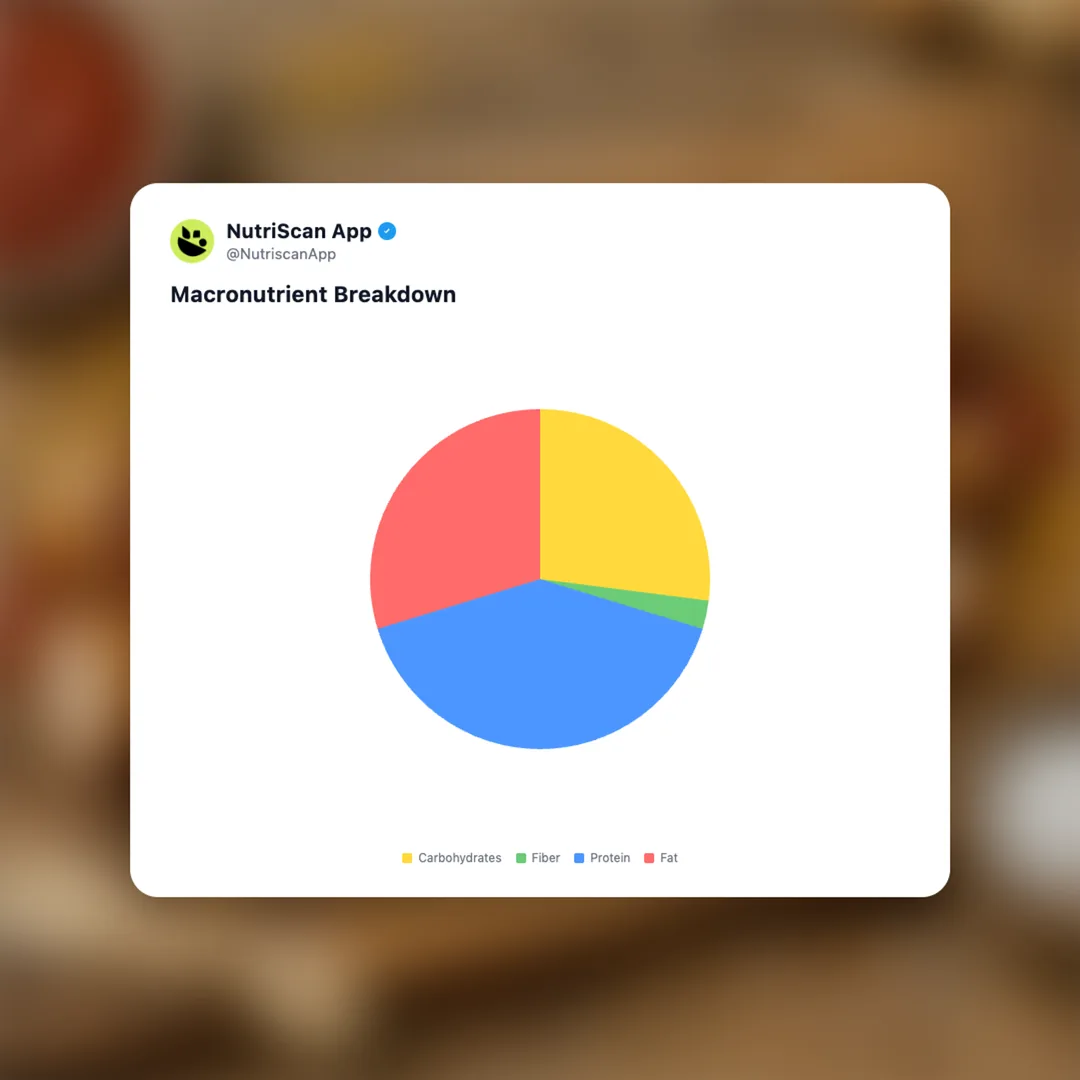 currywurst social card 3