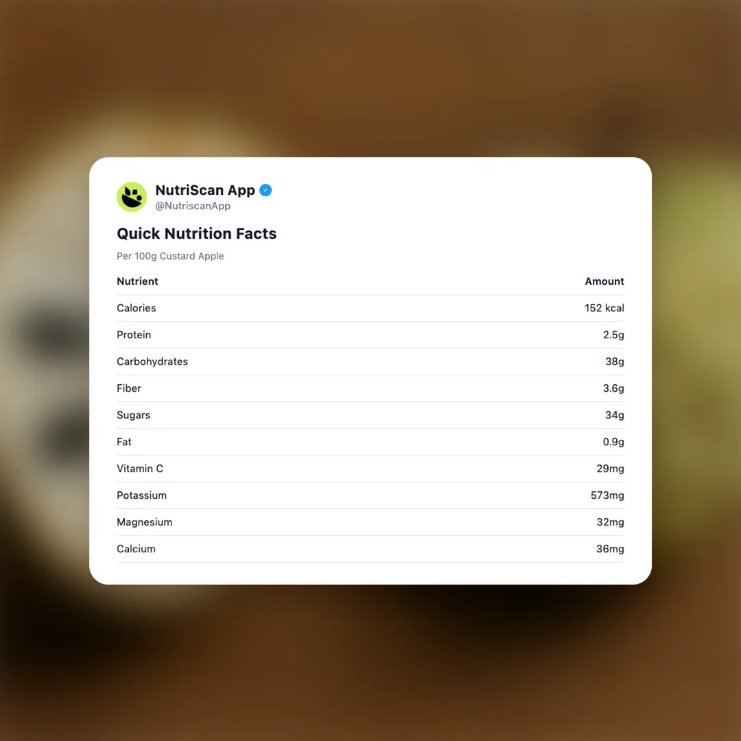 custard-apple social card 2