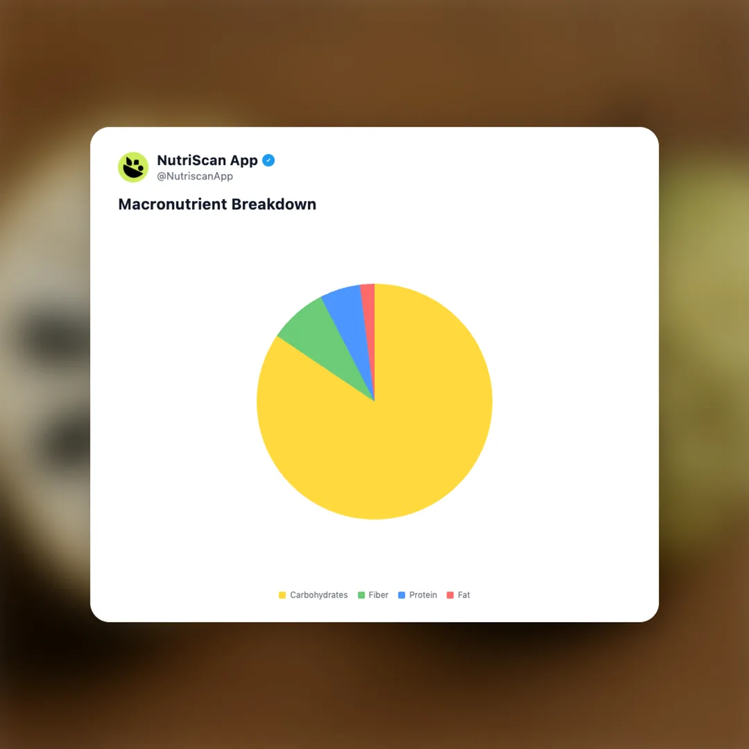 custard-apple social card 3