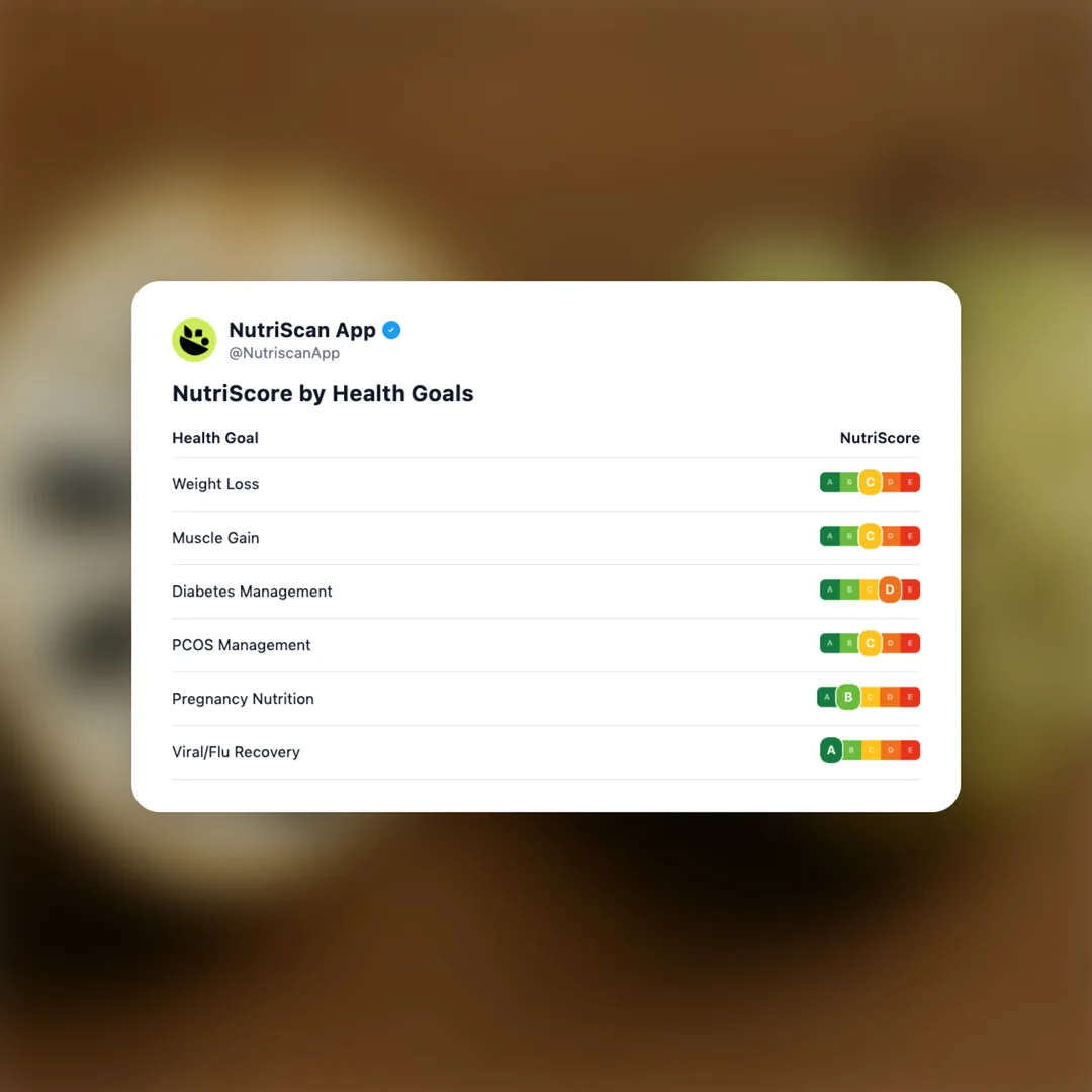 custard-apple social card 4