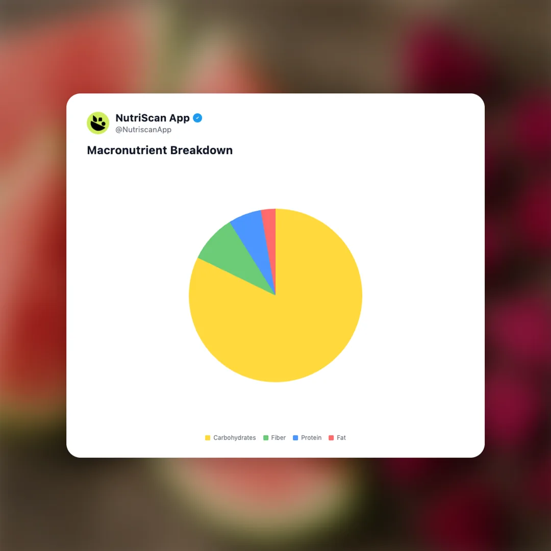 cut-fruits-watermelon-dragon-fruit social card 3